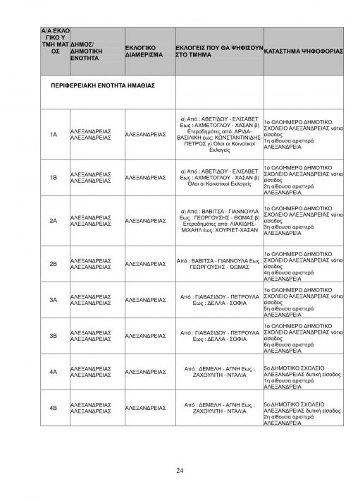 ΠΡΟΓΡΑΜΜΑ ΨΗΦΟΦΟΡΙΑΣ ΔΗΜΟΤΙΚΕΣ 2-24